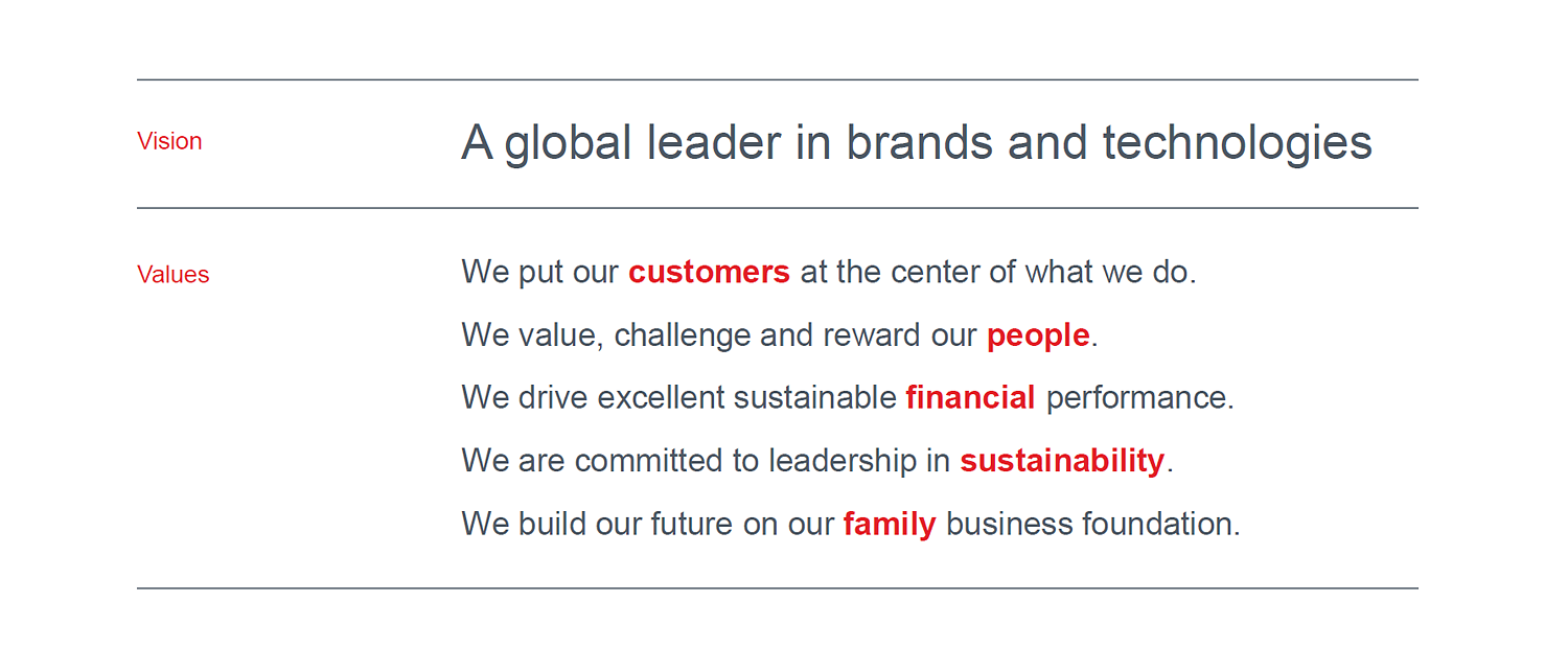 How to write company profiles examples