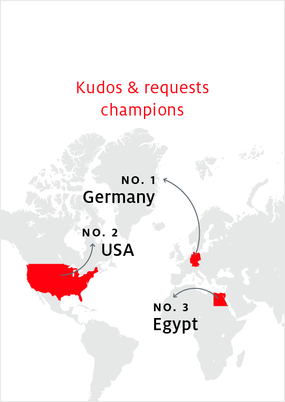 Henkel Feedback Tool