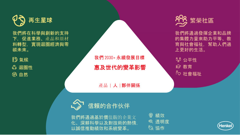 6-henkel-sustainability-manifesto-2030-taiwan