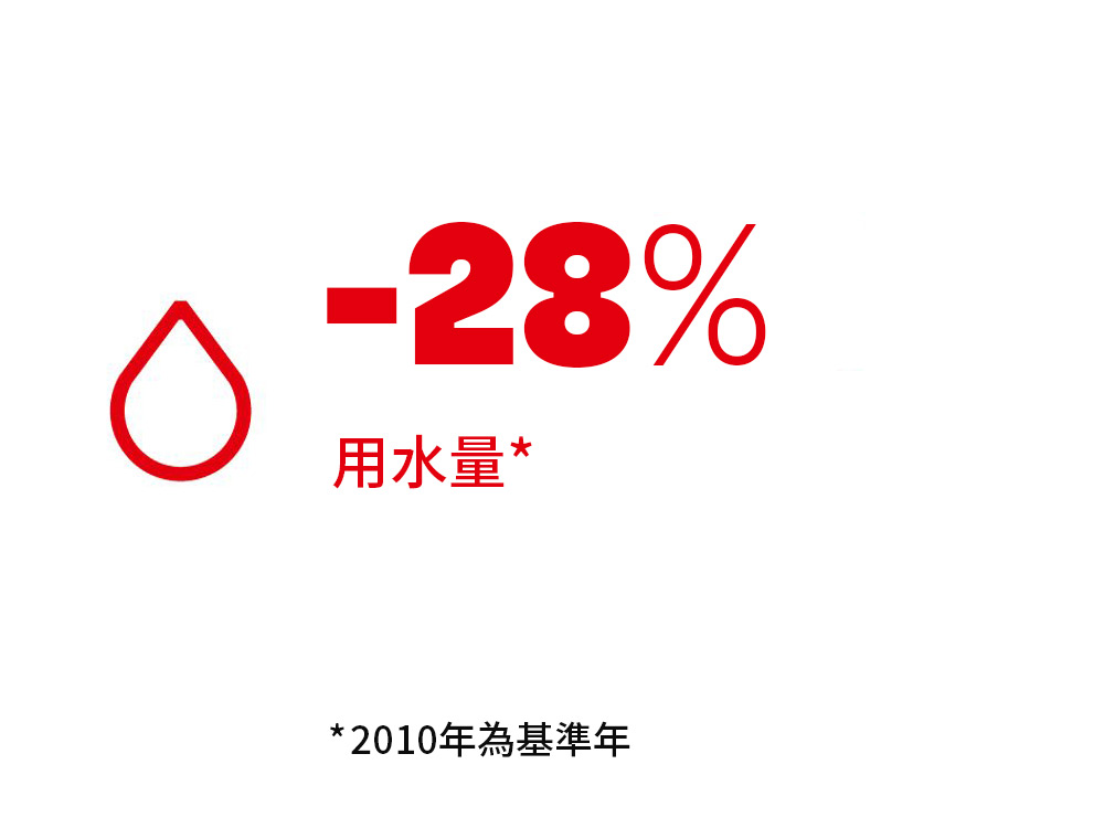 -28-water-use-tw