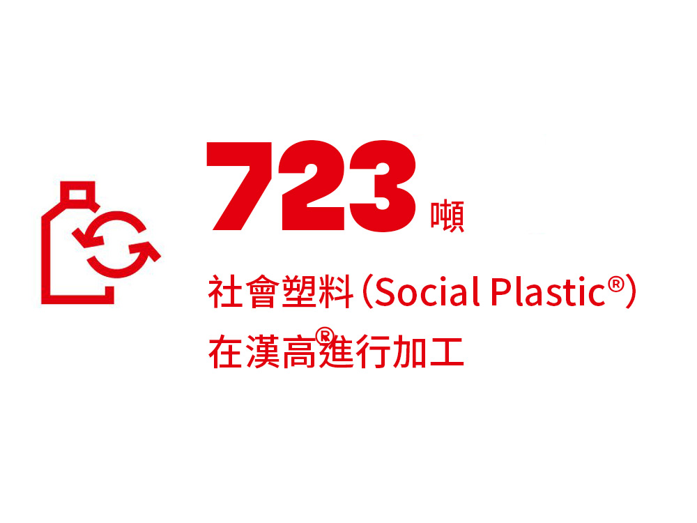 723-metric-tons-tw