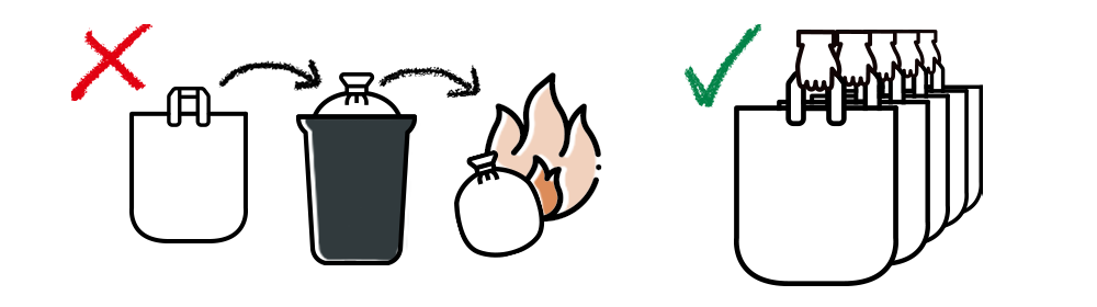 The right way to recycle: Do not use plastic bags as bin bags