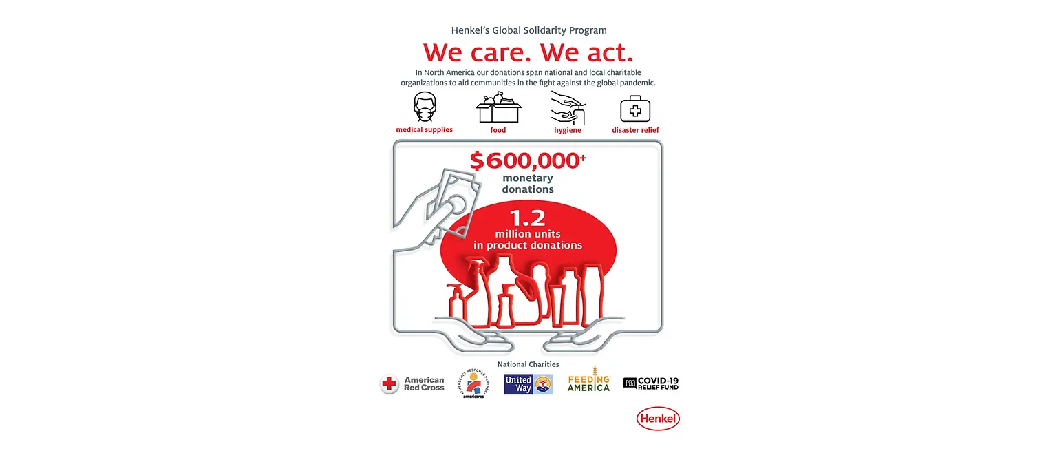 To date, Henkel North America has donated over $600,000 and 1.2 million units of essential household hygiene products.