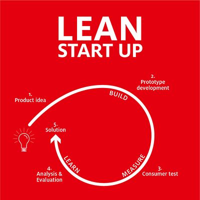 Info graphic for Lean Start-up
