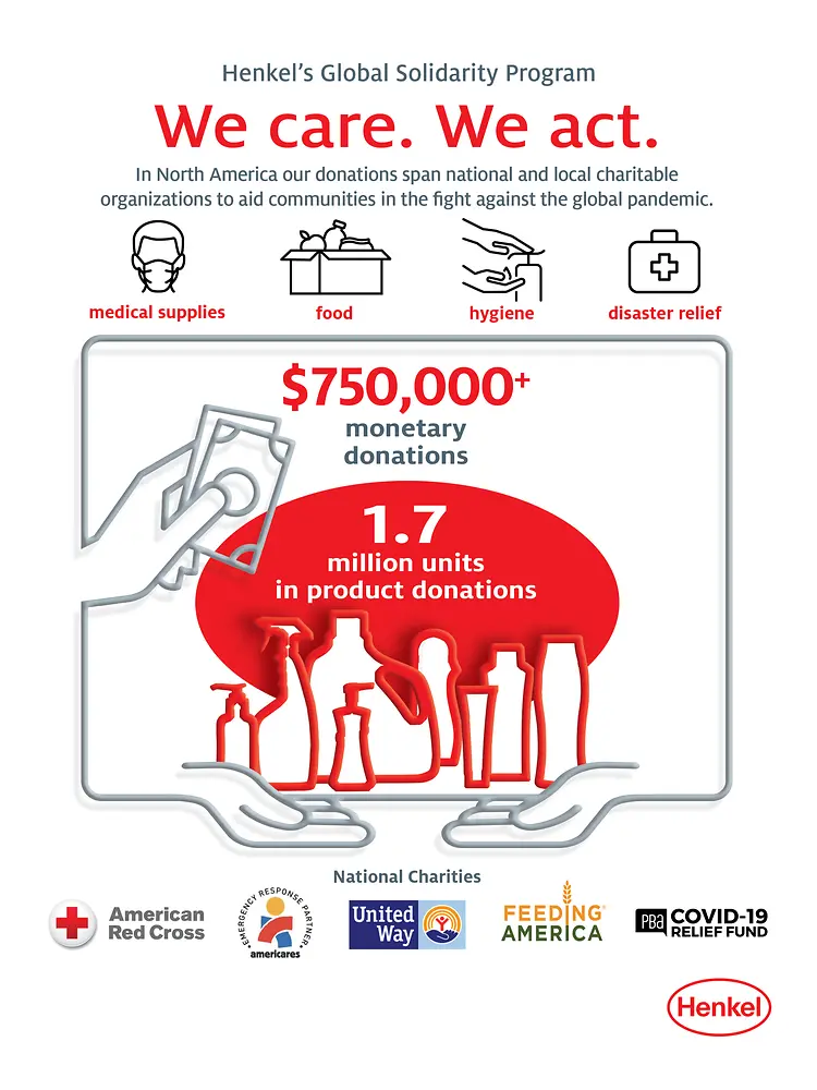 We care we act