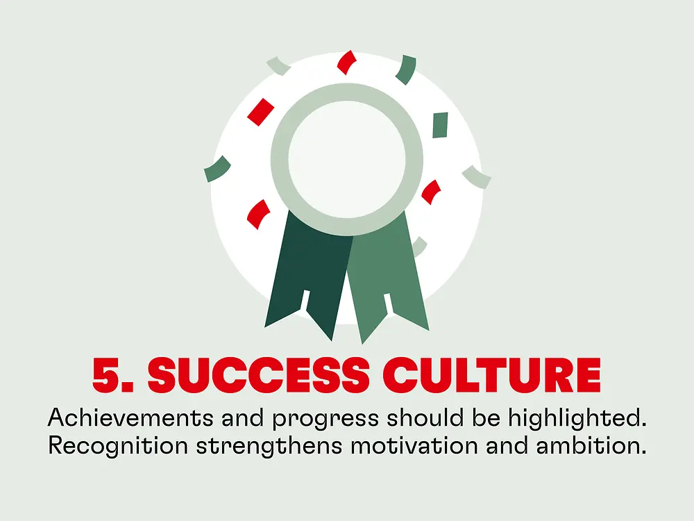Culture of Innovation: Success culture
