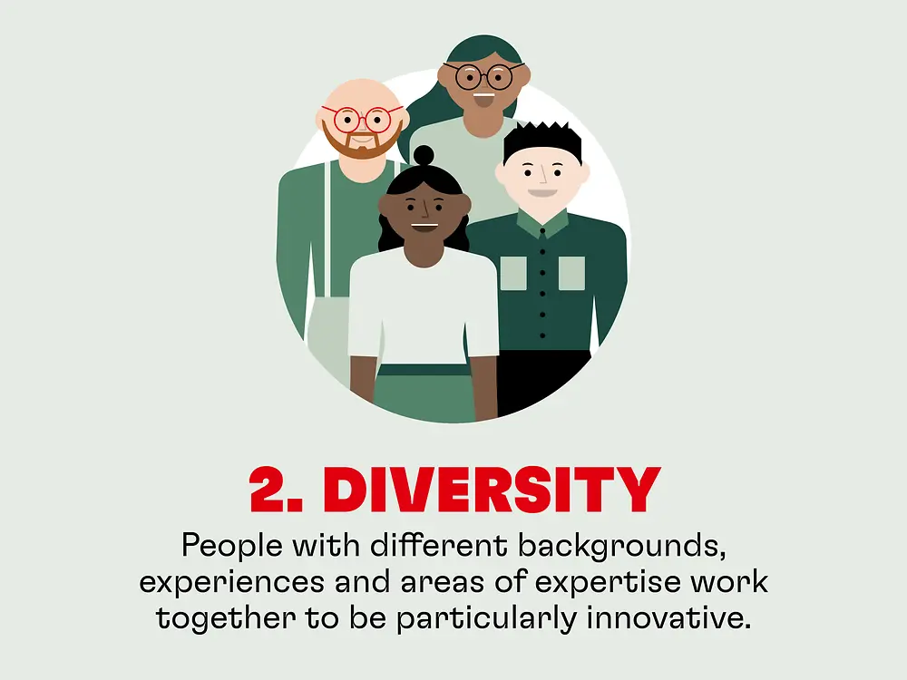 Diversity: People with different backgrounds, experiences and areas of expertise work together to be particularly innovative.