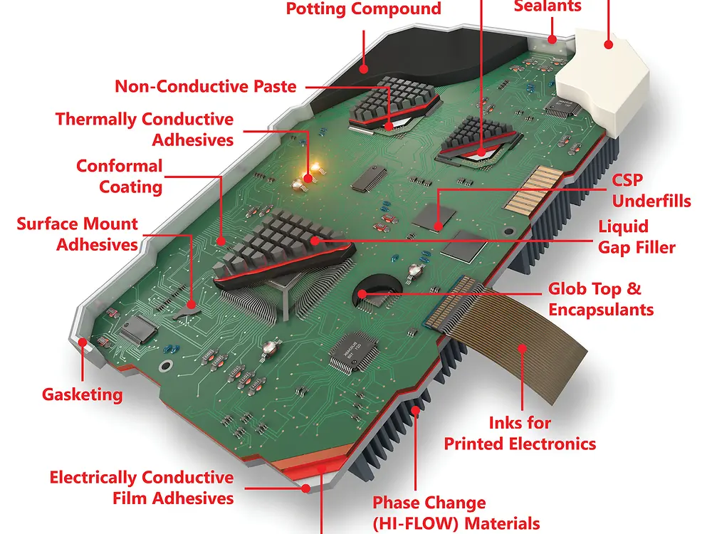 Henkel’s broad range of electronic material solutions promote reliability and sustainability.