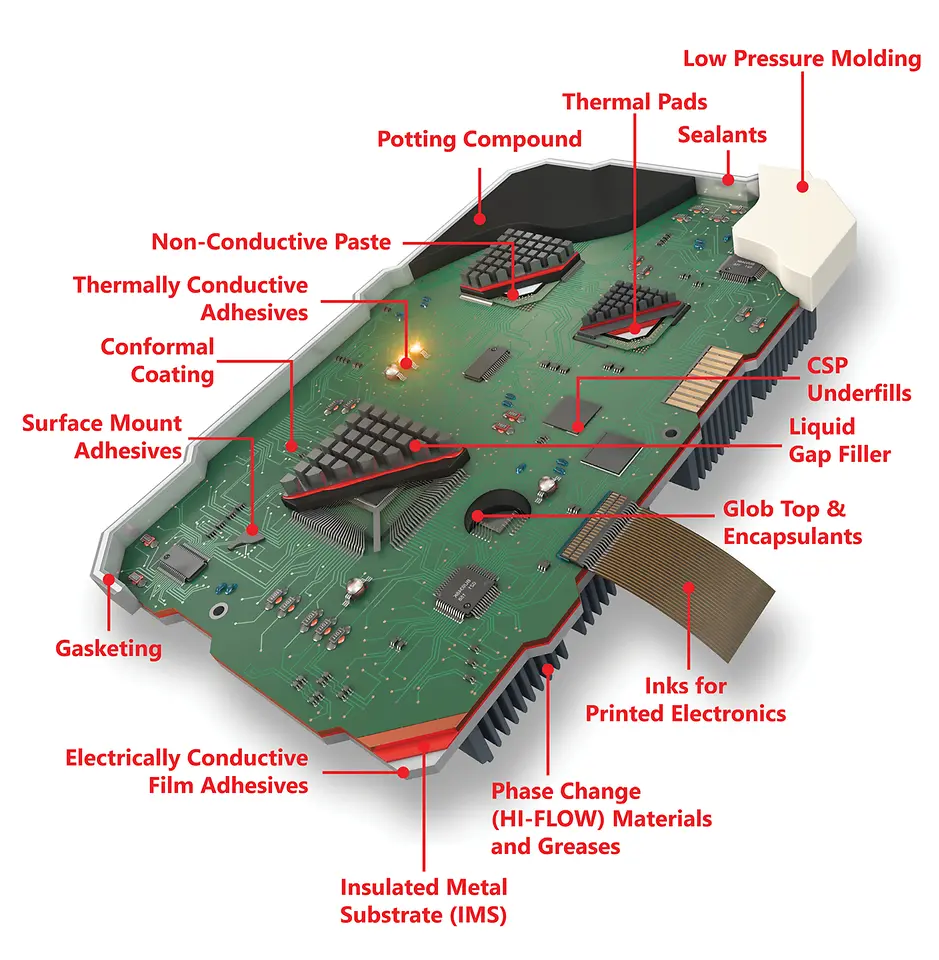 Henkel’s broad range of electronic material solutions promote reliability and sustainability.