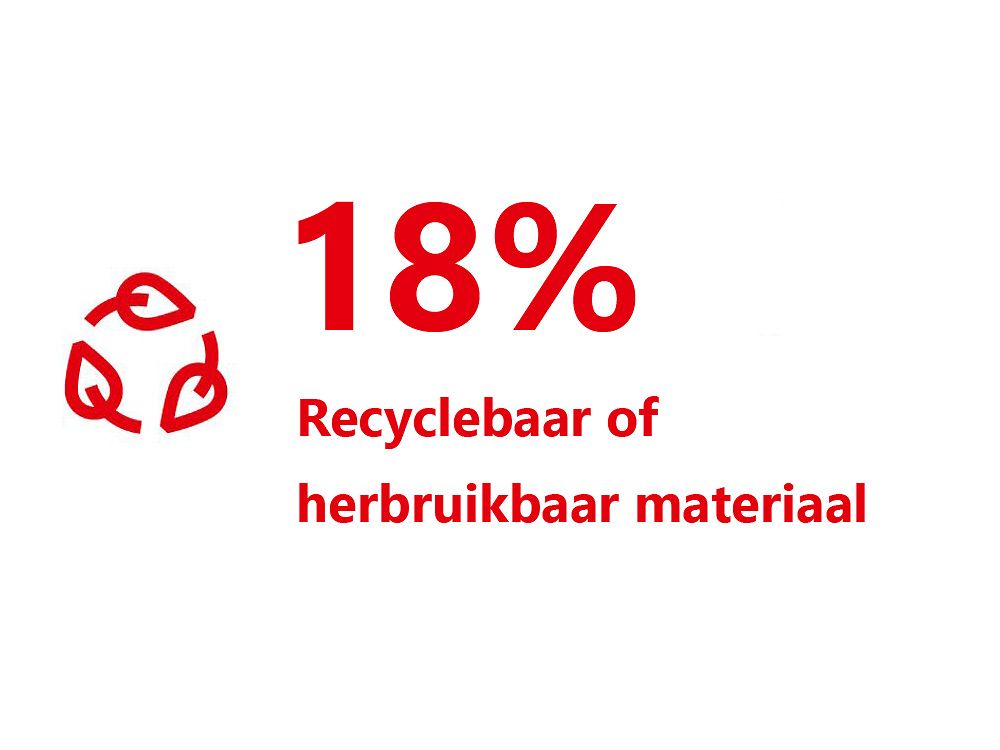 18-share-of-recyclate-nl