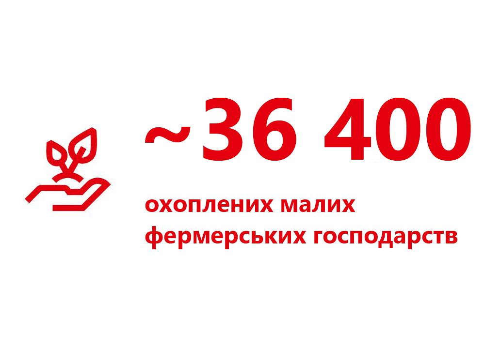 2022-07-36400-smallholders-ua