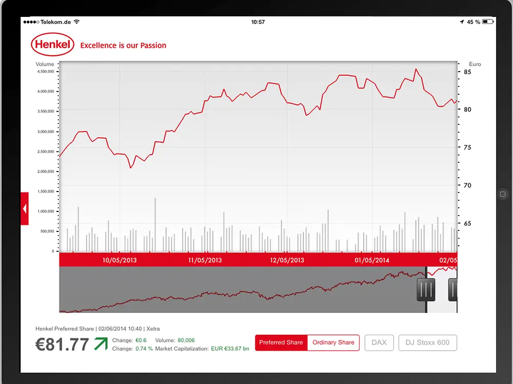 Henkel iPad-App Investor Relations