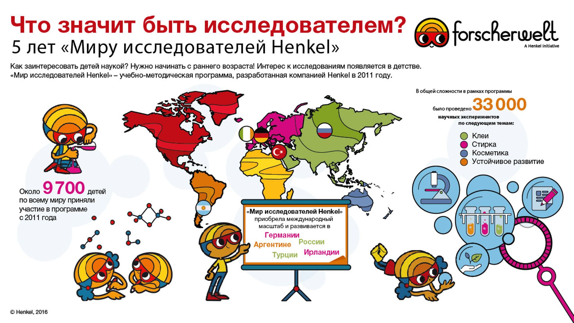 Инфографика Мира Ислледователей Henkel