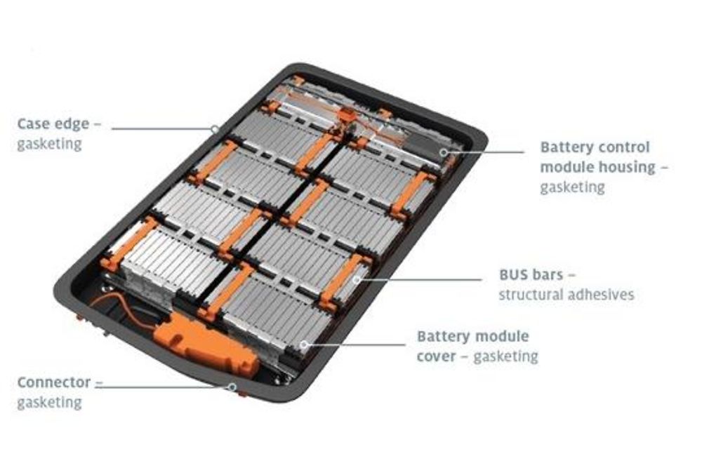 A lithium-ion battery or Li-ion battery for electric vehicles