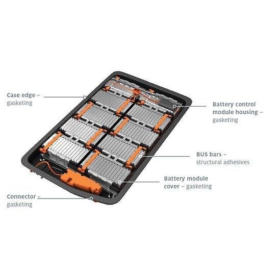 A lithium-ion battery or Li-ion battery for electric vehicles