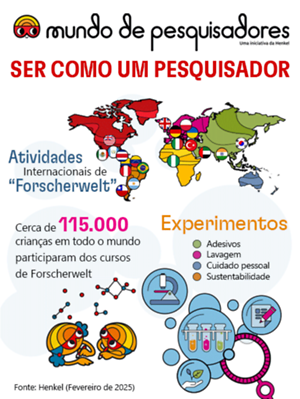 2019-06-desktop-forscherwelt-infographic-brasil